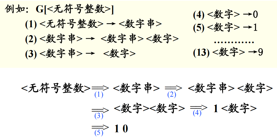 推导的例子