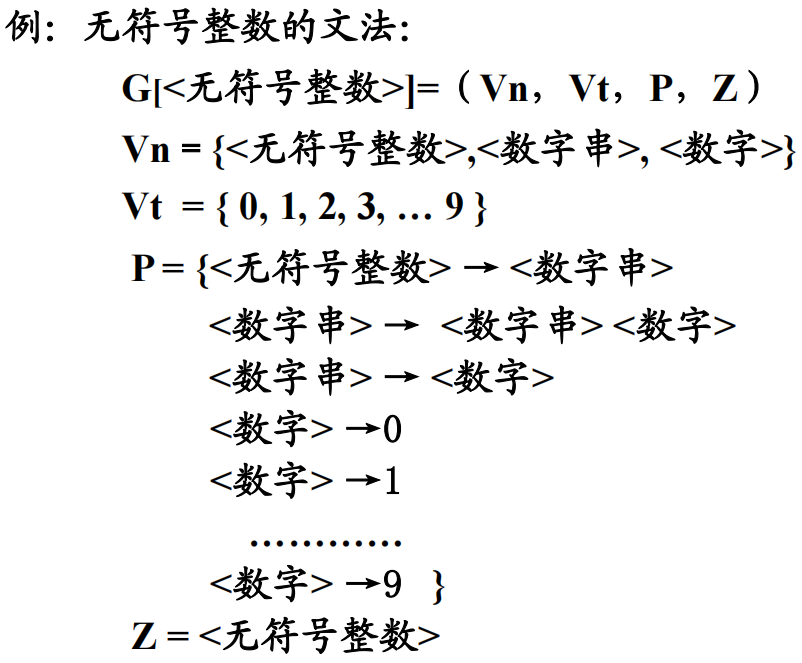 无符号整数的文法1