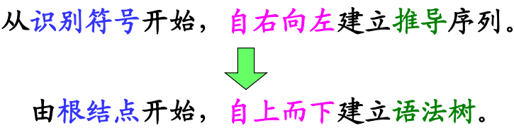 由推导构造语法树