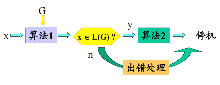 编译器工作原理