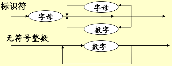 语法图