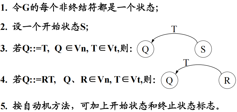 左线性文法状态图的画法