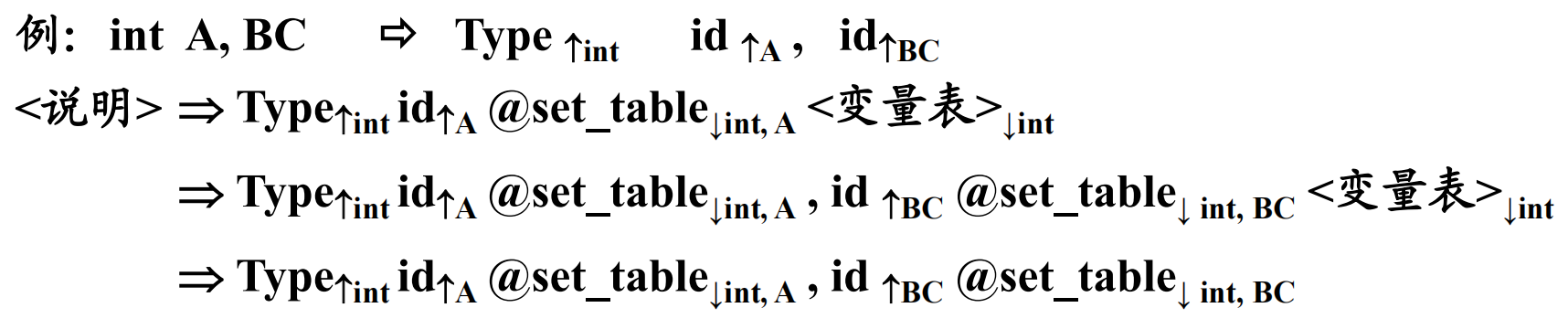 一个例子