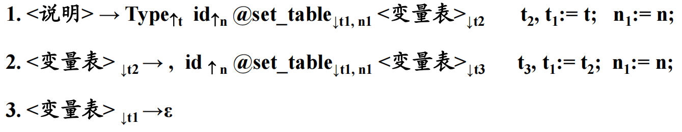 属性翻译文法