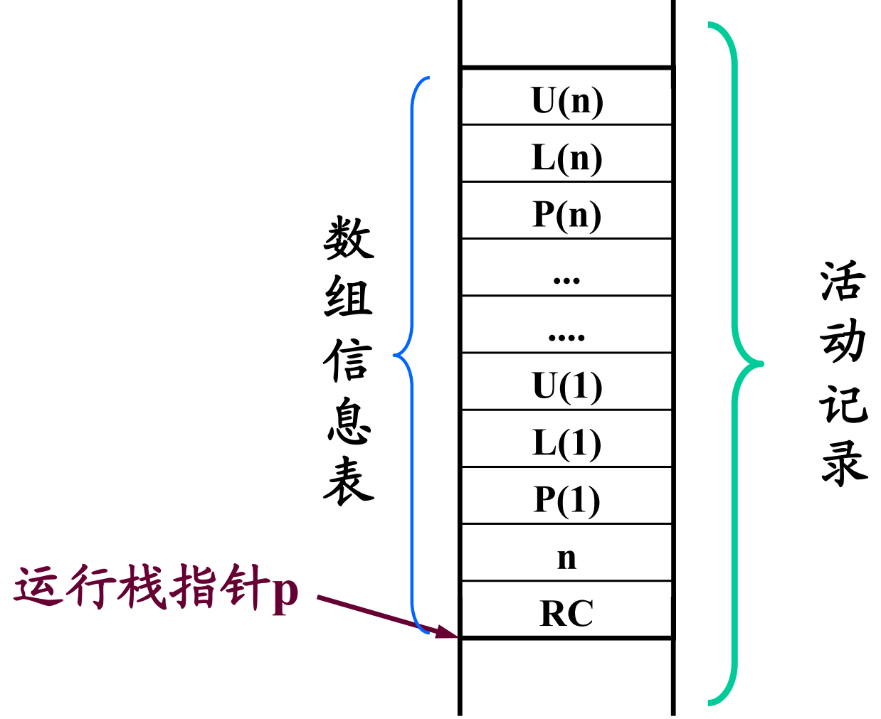 数组模板